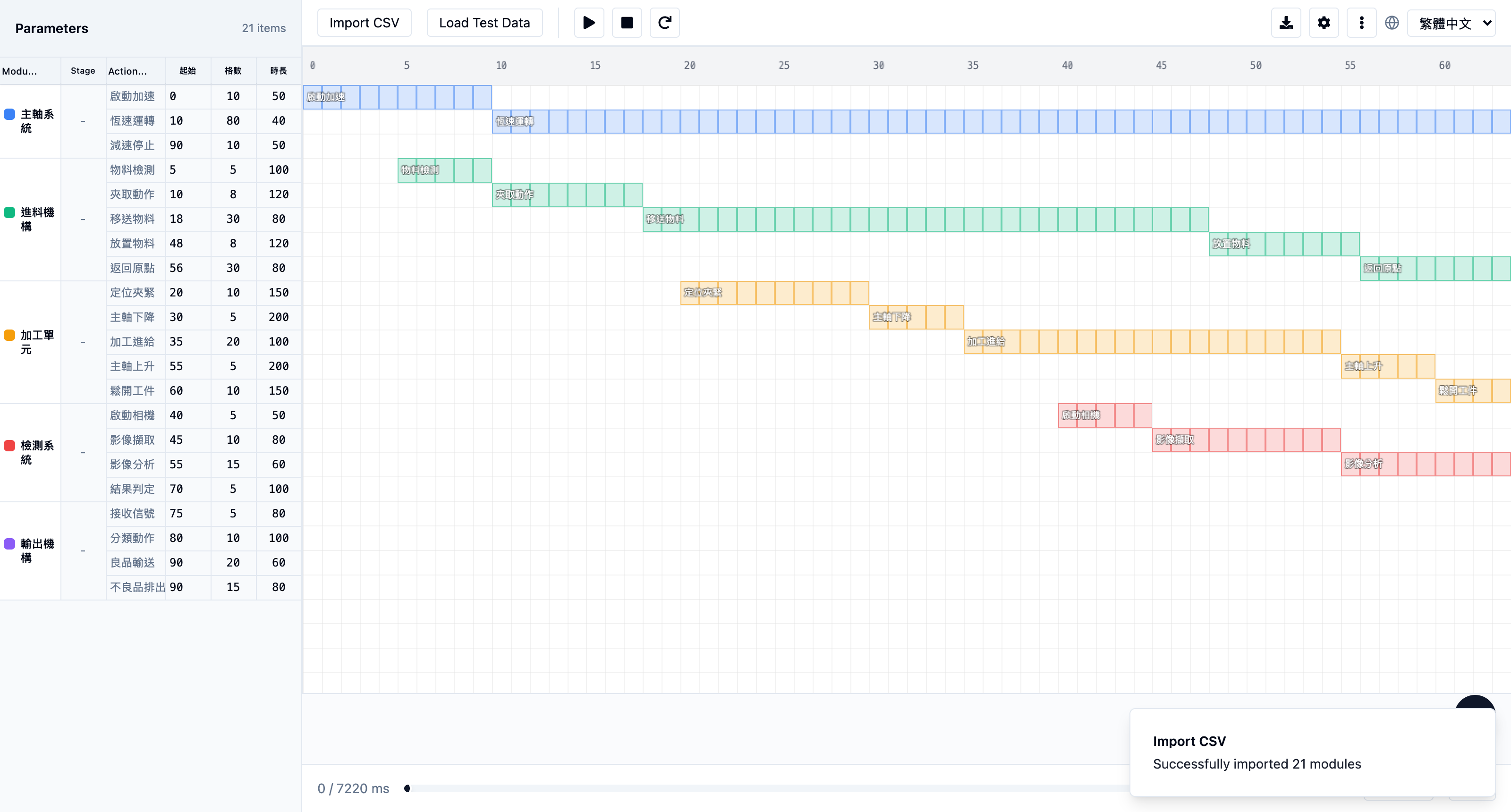 DynMech CycleView — parameter table and timing chart after CSV import