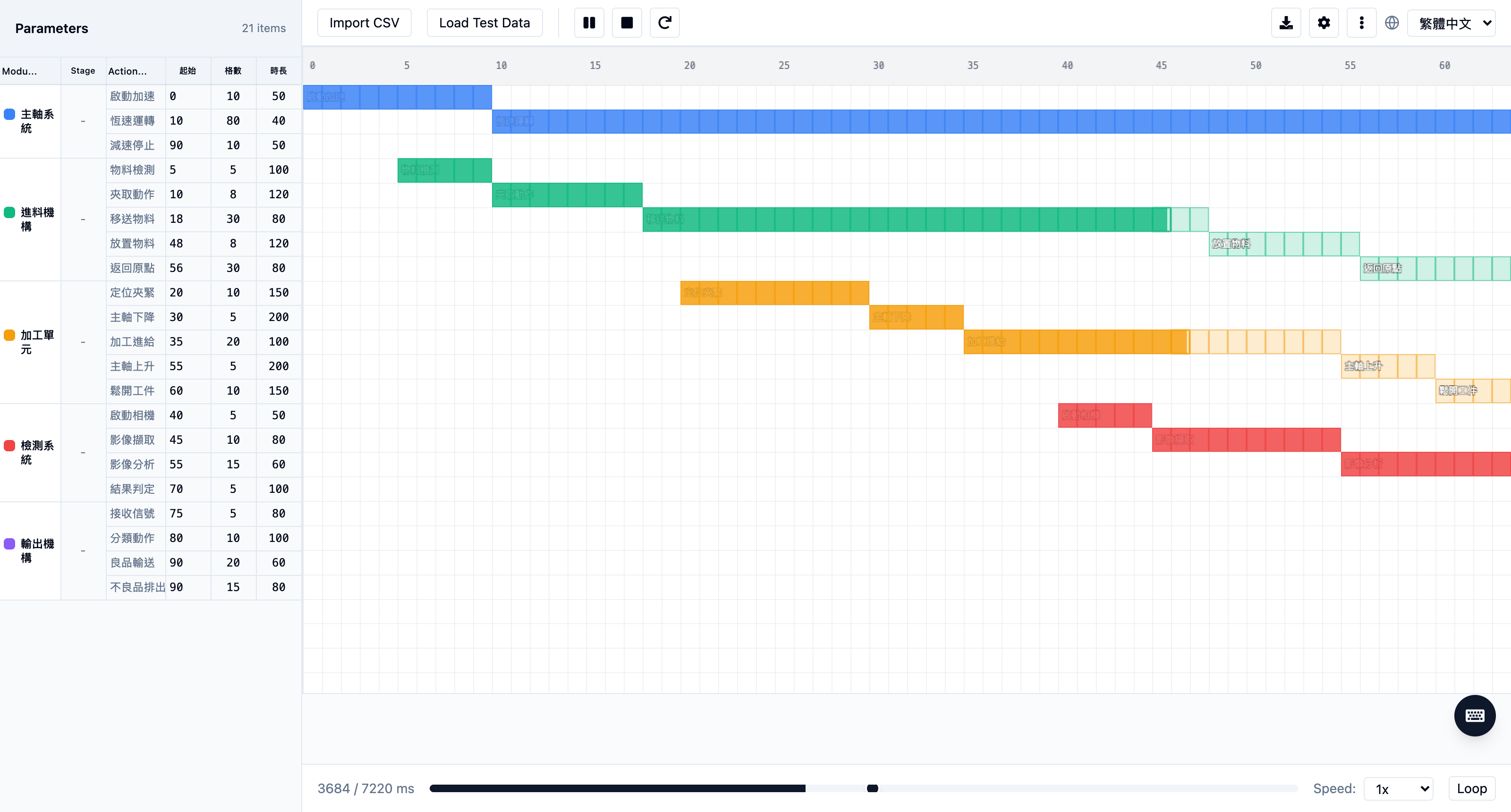 DynMech CycleView timing chart during playback